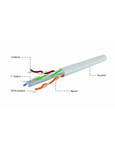 CABLE CAT6 UTP 304M GRAY/UPC-6004SE-SO GEMBIRD