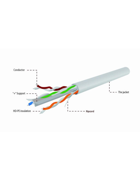 CABLE CAT6 UTP 304M GRAY/UPC-6004SE-SO GEMBIRD