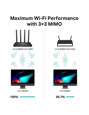 Wireless Router, TP-LINK, Wireless Router, 1900 Mbps, IEEE 802.11a, IEEE 802.11b, IEEE 802.11a/b/g, IEEE 802.11n, IEEE 802.11ac