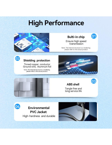 I/O HUB 4-IN-1 USB3.0/0.5M CHLBD VENTION