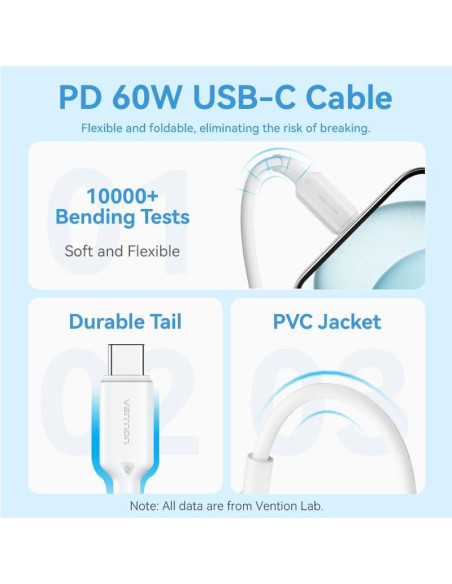 MOBILE CHARGER WALL USB +CABLE/20W TZ-FEPB0-EU-01 VENTION