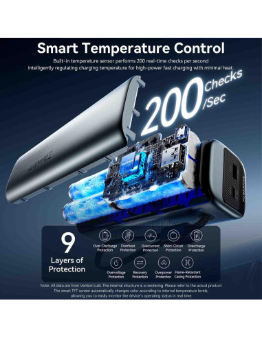 POWER BANK USB 20000MAH 165W/GRAY TFT DISPLAY FKFH0 VENTION