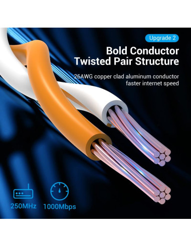 PATCH CABLE CAT.6 UTP/2M GRAY IBEHH VENTION