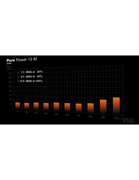 Power Supply, BE QUIET, Pure Power 13m, 650 Watts, Efficiency 80 PLUS GOLD, PFC Active, MTBF 100000 hours, BP025EU