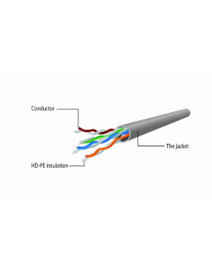 PATCH CABLE CAT5E UTP 2M/RED PP12-2M/R GEMBIRD